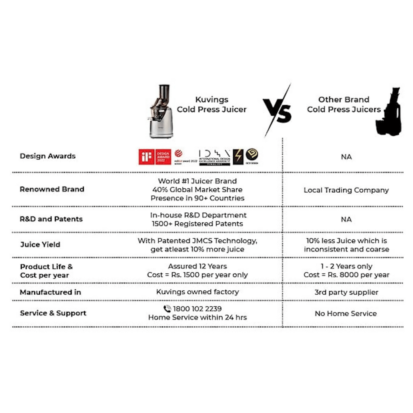 Kuvings Cold Press Whole Slow Juicer | B1700 Dark Silver + Smoothie and Sorbet Maker |