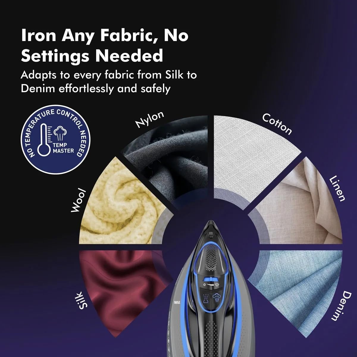Havells Athena Steam Iron | Vertical & Horizontal Ironing | 3000 Watts | I-Sense Technology | Black & Blue |