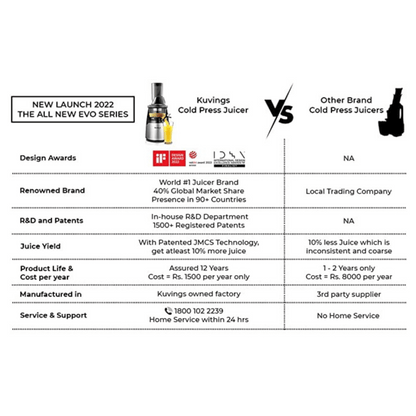 Kuvings Cold Press Juicer | Red Evo 700 | With Smoothie and Sorbet Maker