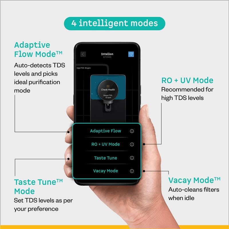 Atomberg Intellon Water Purifier | 4L | 4 Modes | TDS-Based Filtration | Smart IoT |