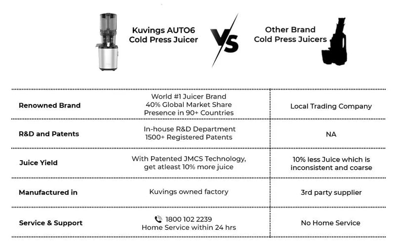 Kuvings AUTO6 | Slow Juice | Silver | Vegetable Juicer