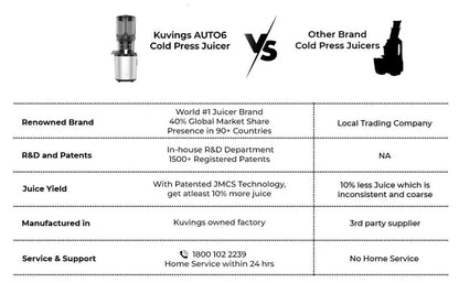 Kuvings AUTO6 | Slow Juice | Silver | Vegetable Juicer