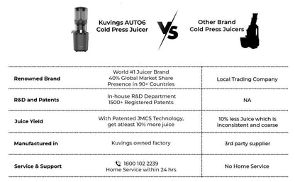 Kuvings AUTO6 | Slow Juice | Black | Vegetable Juicer