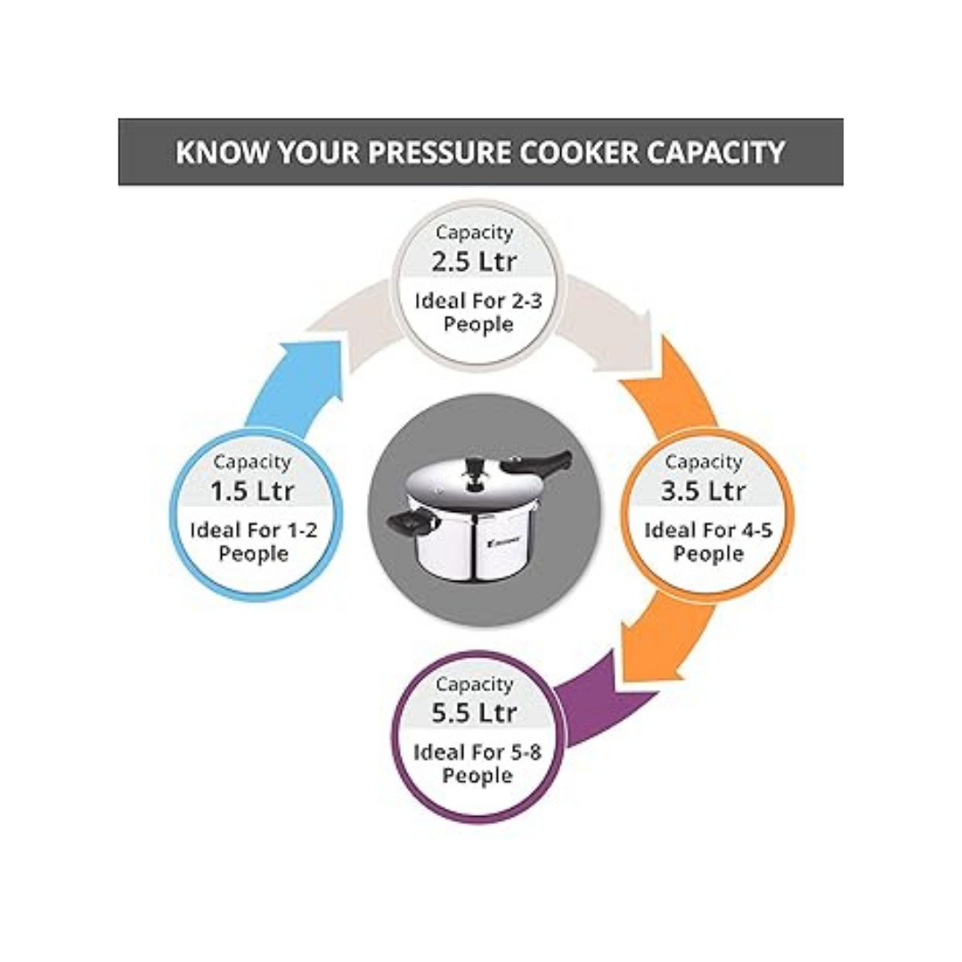  Bergner Pura 1.5 L Stainless Steel Pressure Cooker 