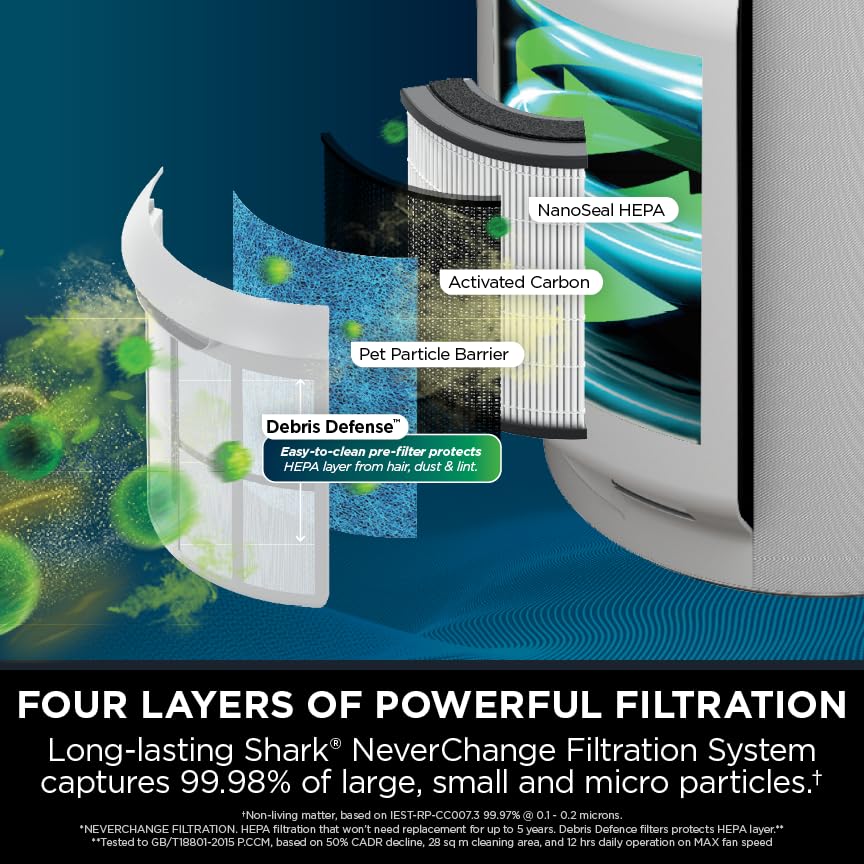 Shark HP300 Air Purifier | 1400 sq.ft Coverage | Captures 99.98% Dust, Smoke & Allergens |