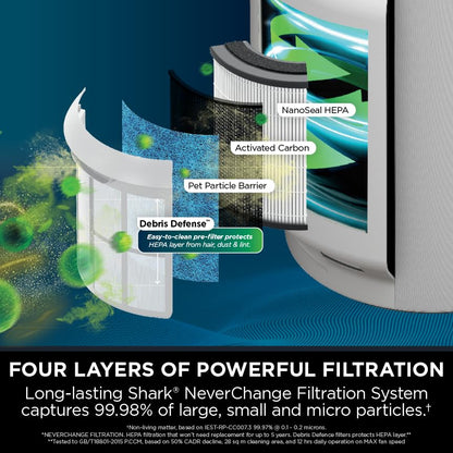Shark HP300 Air Purifier | 1400 sq.ft Coverage | Captures 99.98% Dust, Smoke & Allergens |