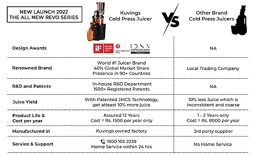 Kuvings REVO830 Professional Cold Press Slow Juicer | Matt Black + Smoothie & Sorbet