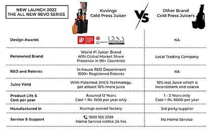 Kuvings REVO830 Professional Cold Press Slow Juicer | Matt Black + Smoothie & Sorbet