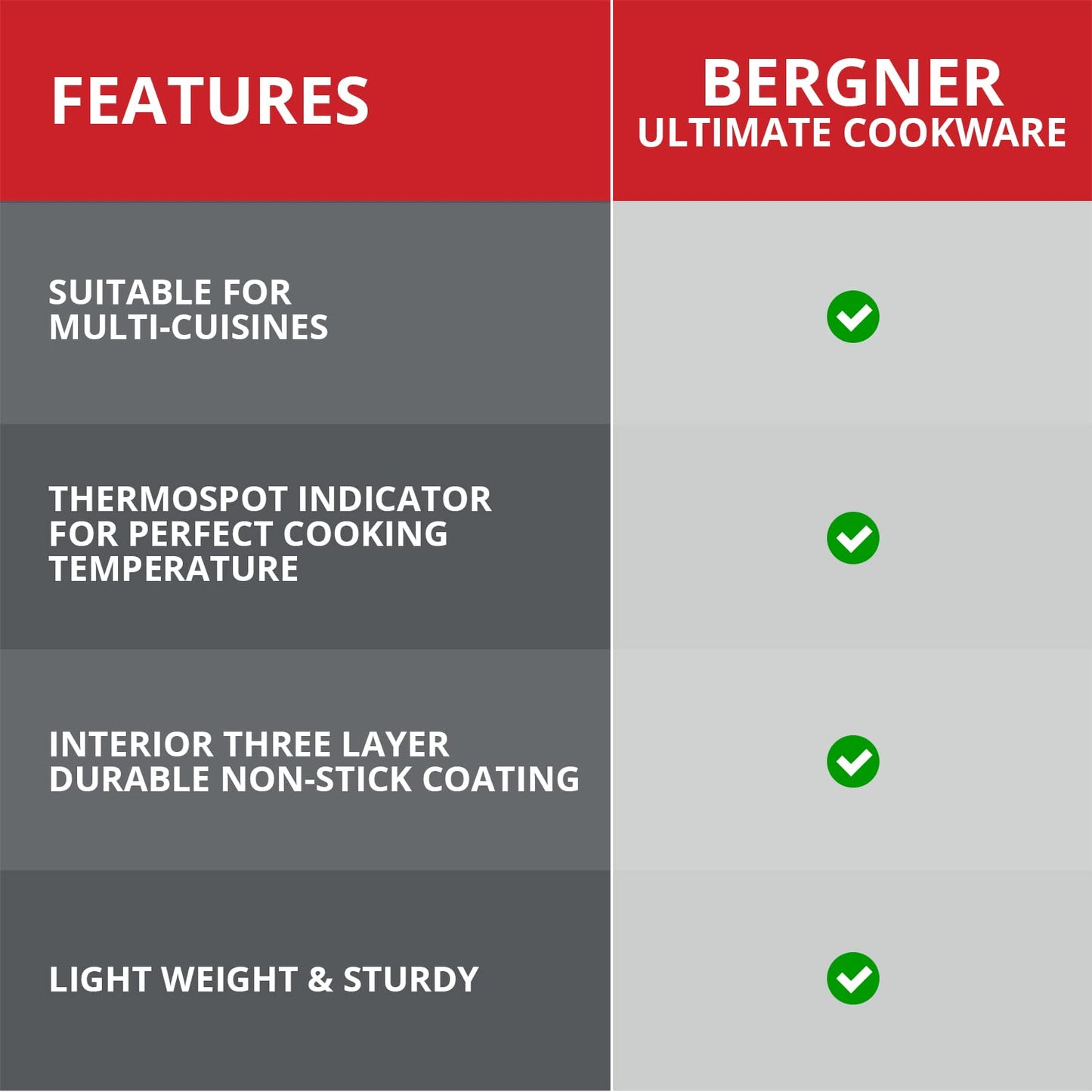 Bergner Ultimate Non-Stick Deep Frypan with Glass Lid | 1.8Litre | Heatdot Technology & Induction Base | Grey |