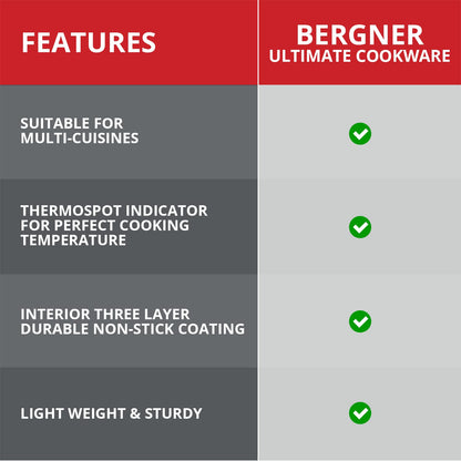 Bergner Ultimate Non-Stick Deep Frypan with Glass Lid | 1.8Litre | Heatdot Technology & Induction Base | Grey |