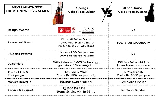 Kuvings REVO830 Professional Cold Press Juicer | Red