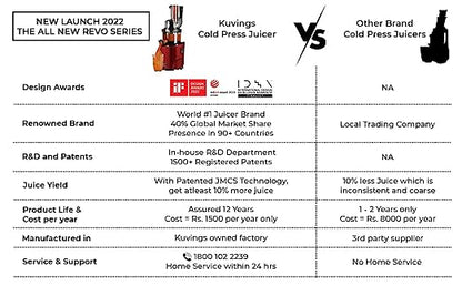 Kuvings REVO830 Professional Cold Press Juicer | Red