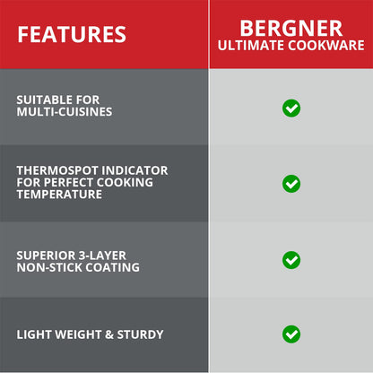 Bergner Ultimate Non-Stick Kadai with Glass Lid | 28 cm | Induction Base | Grey |