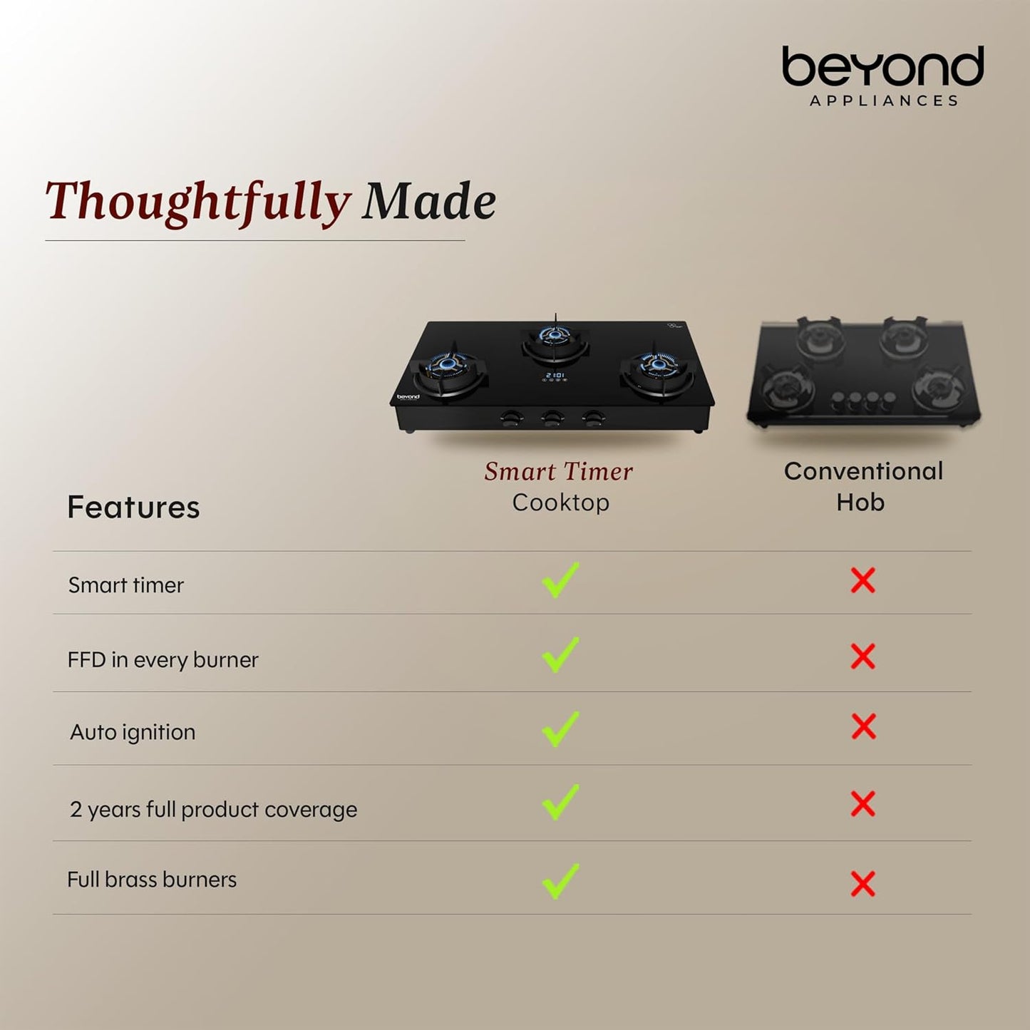 Beyond Appliances Auriga Pro 3-Burner  Auto Ignition | Smart Digital Timer | 5D Full Brass Burners |