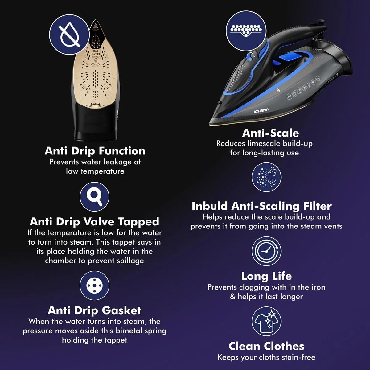 Havells Athena Steam Iron | Vertical & Horizontal Ironing | 3000 Watts | I-Sense Technology | Black & Blue |