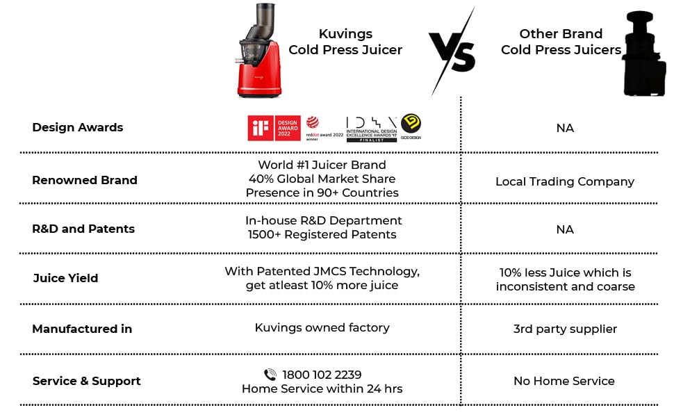 Kuvings B1700 Cold Press Whole Slow Juicer with Strainer |  Red Smoothie + Sorbet Maker