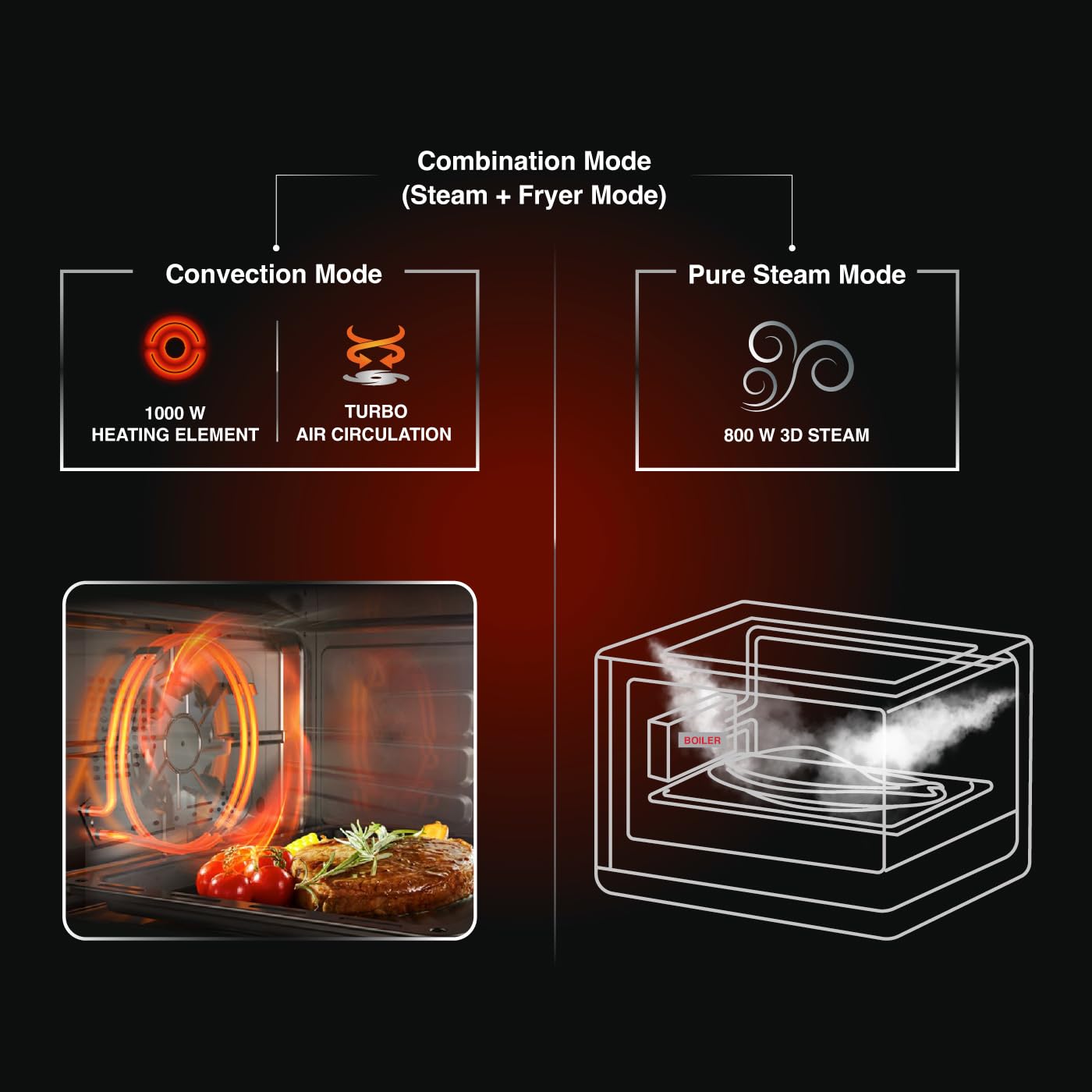 Usha iChef Steam Oven | Air Fryer | Steamer | 39 Pre-set Menus |