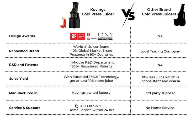Kuvings EVO 810 with Strainers | Professional Cold Press Juicer Slow| Black | Fruit & Vegetable Juicer