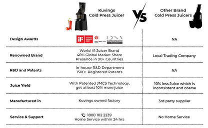 Kuvings EVO 810 with strainers | Professional Cold Press Juicer Slow| Black | Fruit & Vegetable Juicer