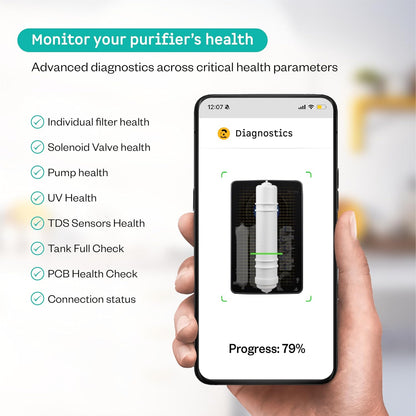 Atomberg Intellon Water Purifier | 4L | 4 Modes | TDS-Based Filtration | Smart IoT |