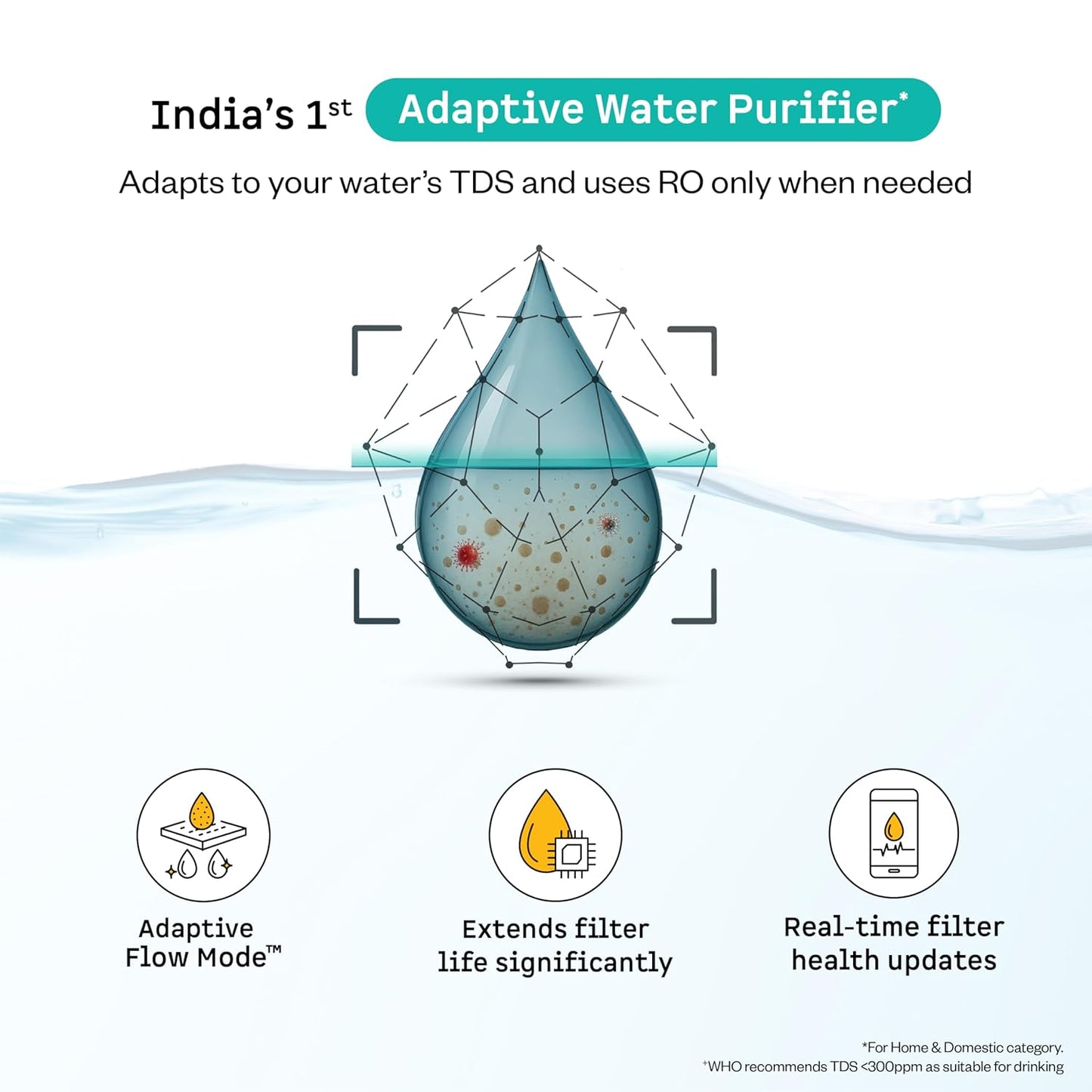 Atomberg Intellon Water Purifier | 4L | 4 Modes | TDS-Based Filtration | Smart IoT |