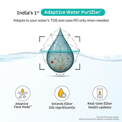 Atomberg Intellon Water Purifier | 4L | 4 Modes | TDS-Based Filtration | Smart IoT |