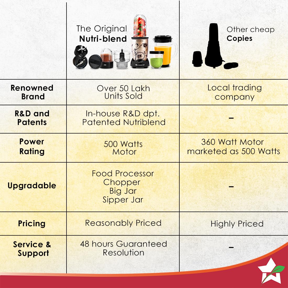 Wonderchef Nutri blend, Juicer, Mixer Grinder, Blender, Chopper | 400 Watt | Champagne | - Infinia Home and Kitchen
