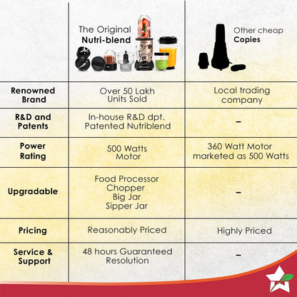 Wonderchef Nutri blend, Juicer, Mixer Grinder, Blender, Chopper | 400 Watt | Champagne | - Infinia Home and Kitchen