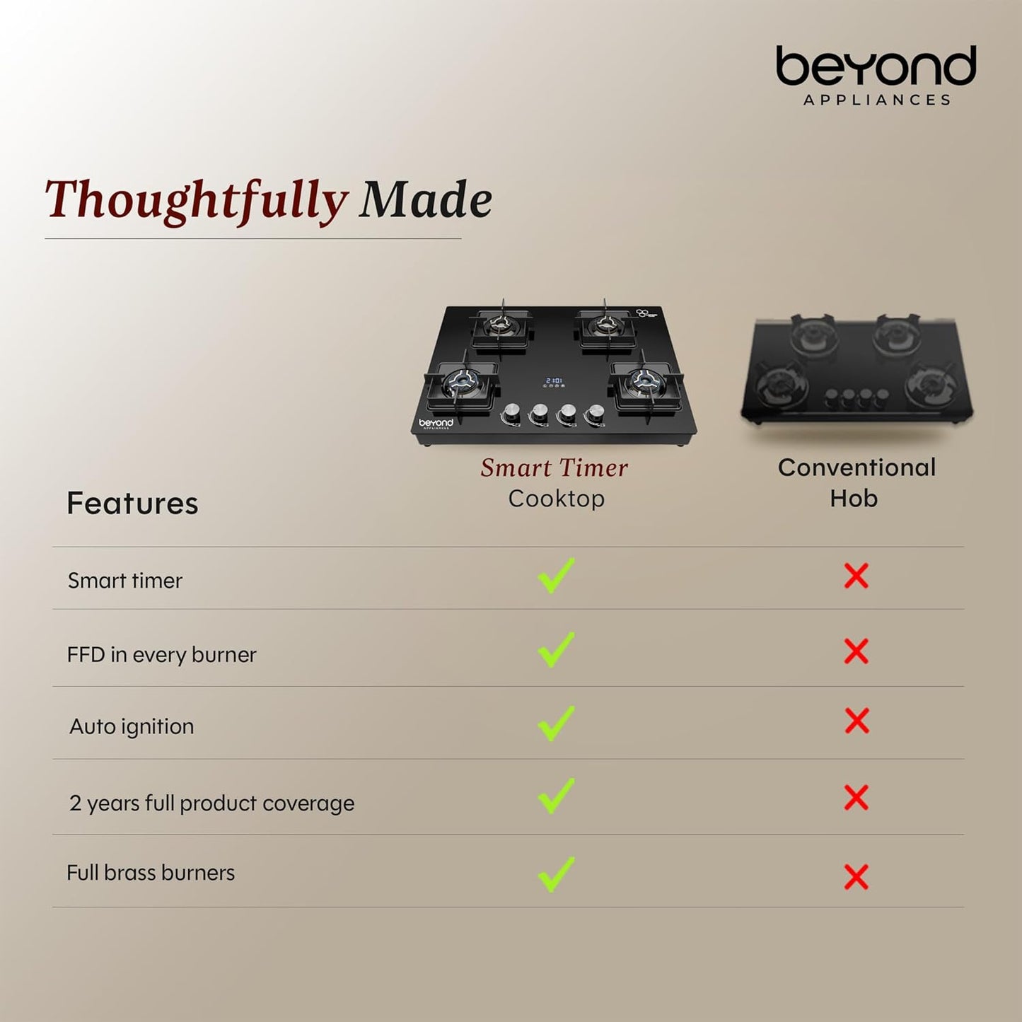 Beyond Appliances Solaria 4 Burner Smart Gas Stove | Auto Ignition| Digital Timer & Flame Failure Device | Full Brass Burners | Toughened Glass | ISI Certified |