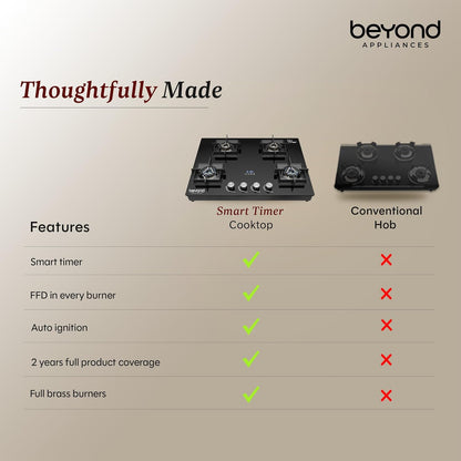 Beyond Appliances Solaria 4 Burner Smart Gas Stove | Auto Ignition| Digital Timer & Flame Failure Device | Full Brass Burners | Toughened Glass | ISI Certified |