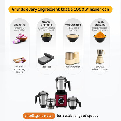 Atomberg Zenova Mixer Grinder | BLDC Motor | 1000 Watt | 4 Jars With Chopper |