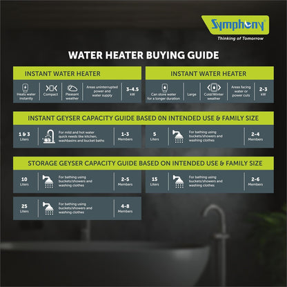 Symphony Sypher Geysers | 2KW Heating | White |