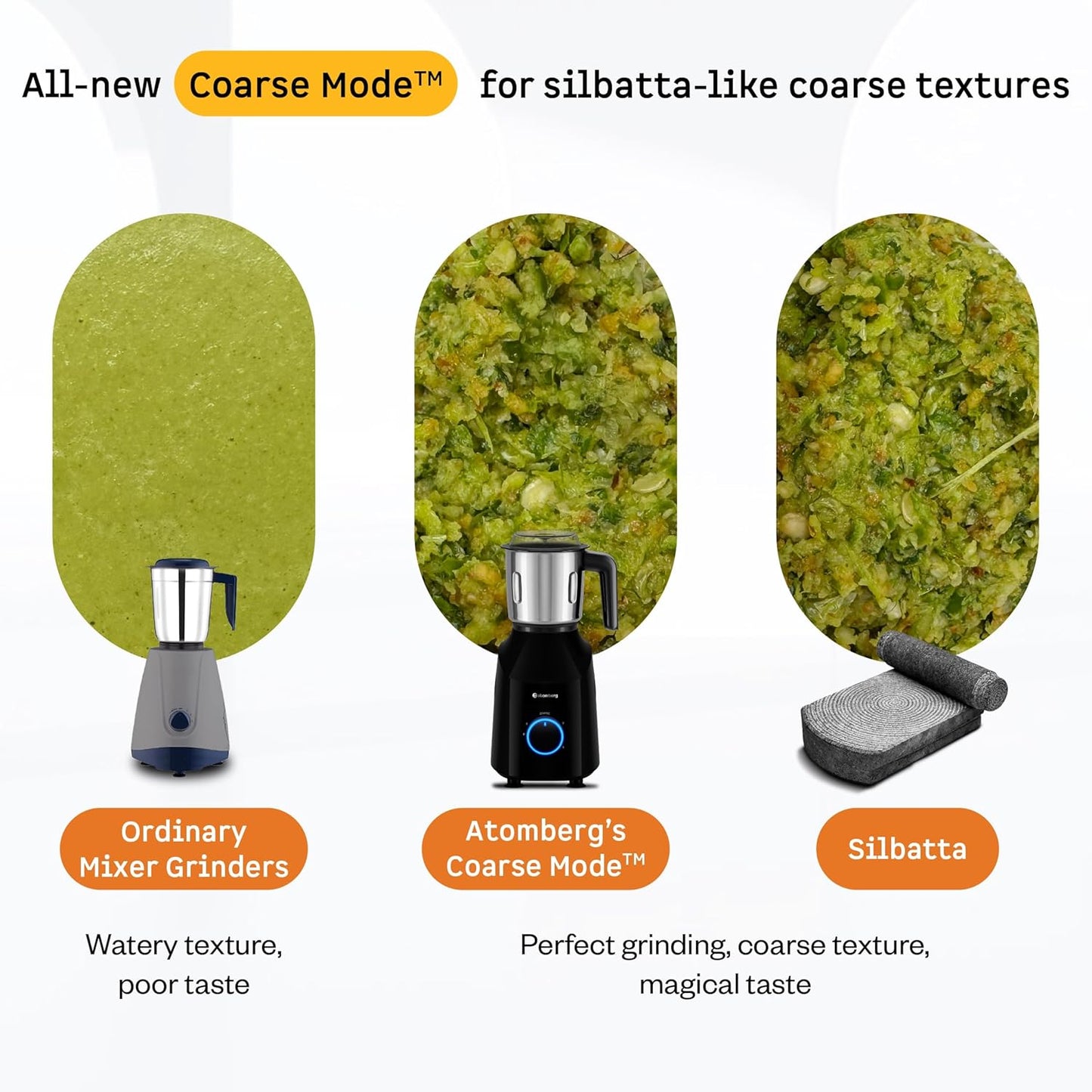 Atomberg Yulia Mixer Grinder | 750 W | 4 Multipurpose Jars including Chopper Jar | Advanced Safety Features |