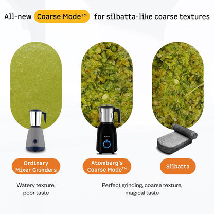 Atomberg Yulia Mixer Grinder | 750 W | 4 Multipurpose Jars including Chopper Jar | Advanced Safety Features |