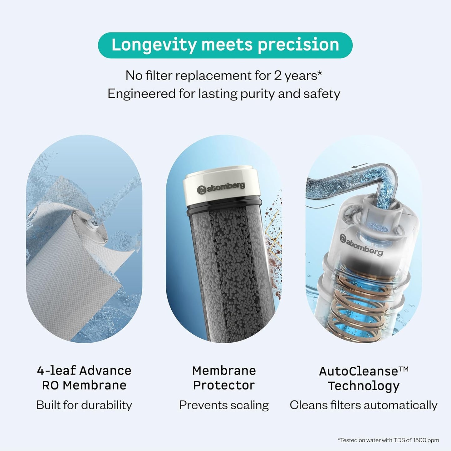Atomberg Intellon Water Purifier | 4L | 4 Modes | TDS-Based Filtration | Smart IoT |