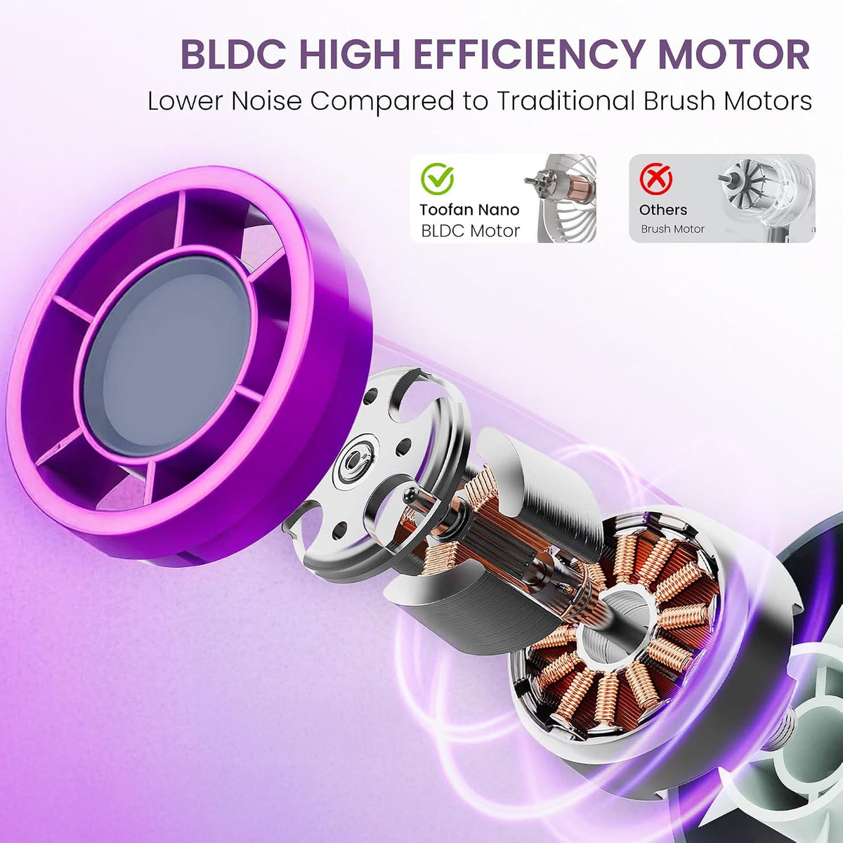 Portronics Toofan Nano Rechargeable Handheld Mini Fan | 3000mAh Battery | 18000 RPM | 5 Speed Modes | LED Display |