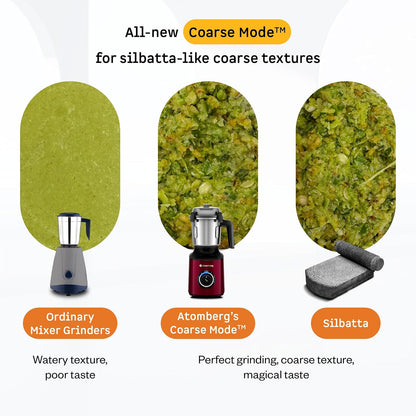 Atomberg Zenova Mixer Grinder | BLDC Motor | 1000 Watt | 4 Jars With Chopper |