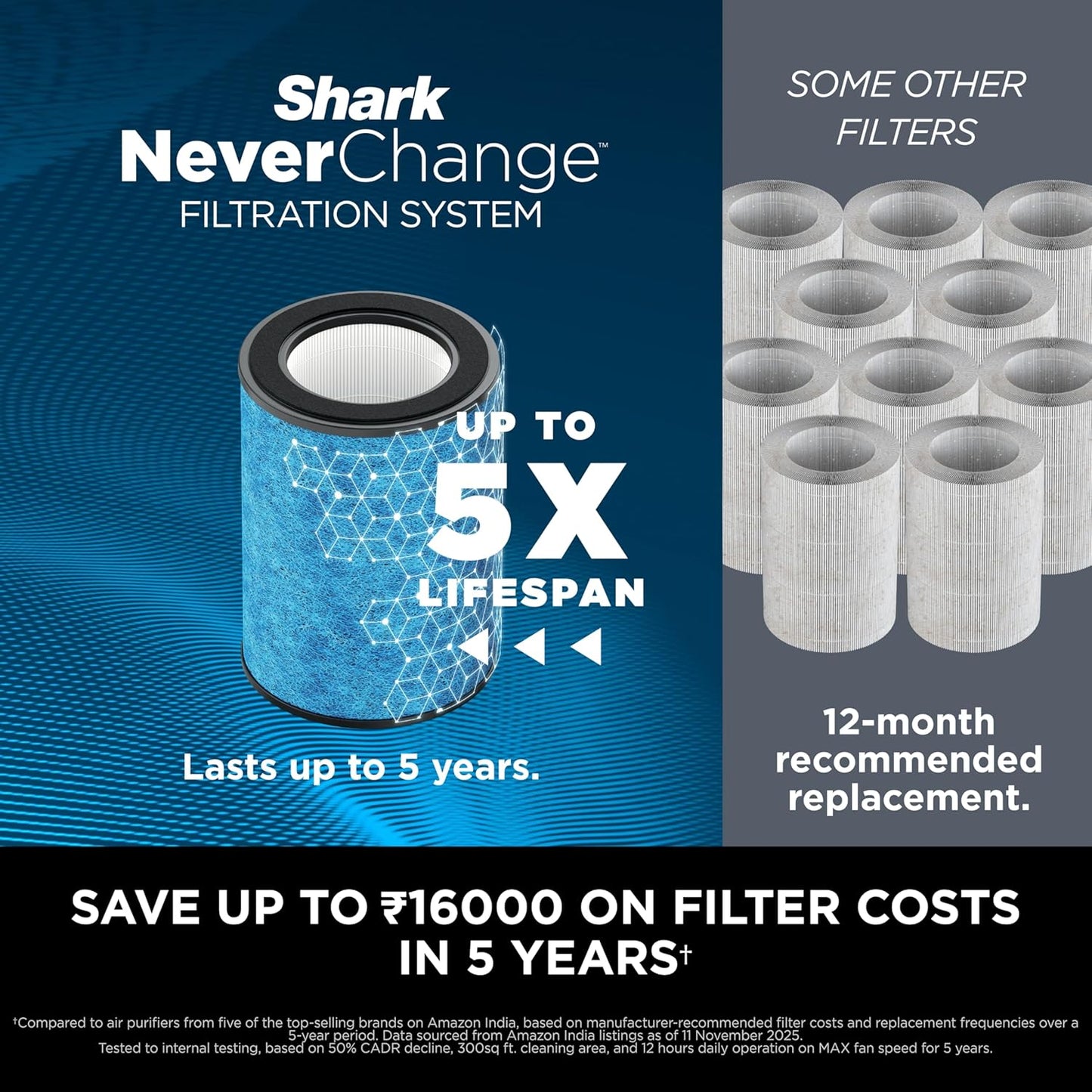 Shark HP300 Air Purifier | 1400 sq.ft Coverage | Captures 99.98% Dust, Smoke & Allergens |