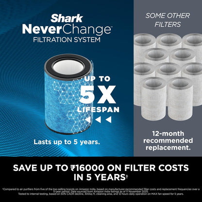 Shark HP300 Air Purifier | 1400 sq.ft Coverage | Captures 99.98% Dust, Smoke & Allergens |