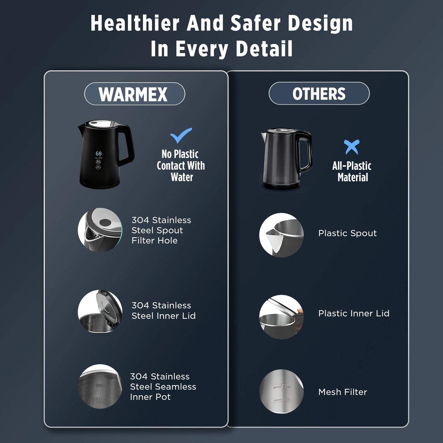 Warmex KW 90 | Kettle | 1.7 L | Digital Touch