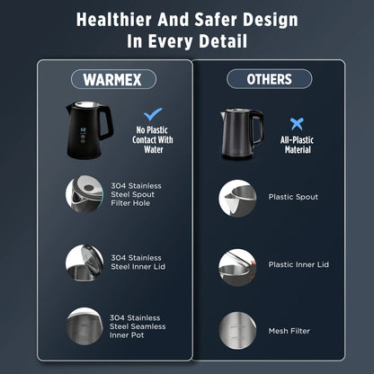 Warmex KW 90 | Kettle | 1.7 L | Digital Touch