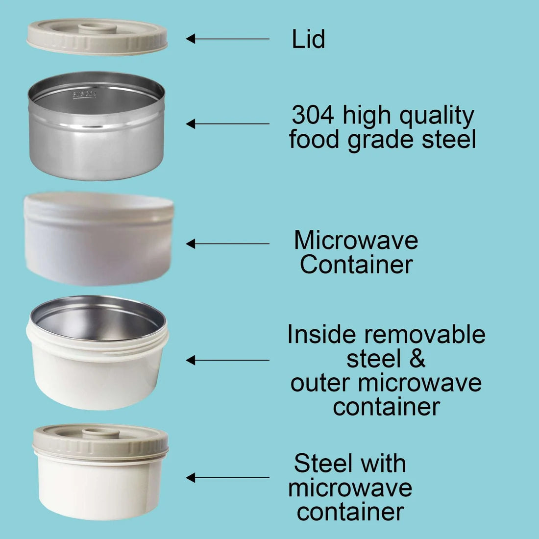 PE BIRDS Jumbo Sambar Jar | 1500 ml | 2 Food Grade Microvan Containers |