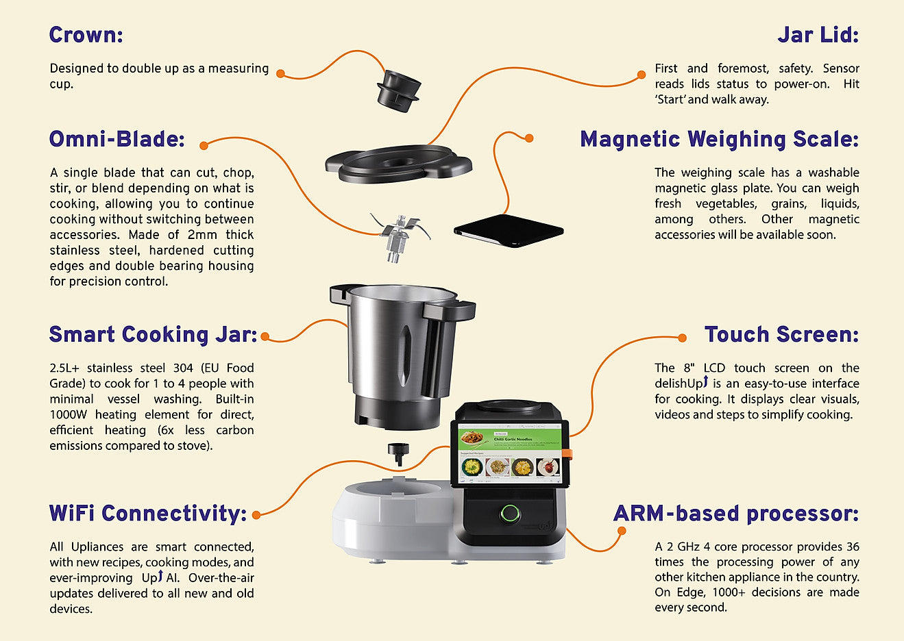 Upliance DelishUp AI Cooking Assistant and Smart Features